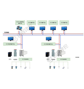 DCS集散控制系統(tǒng)