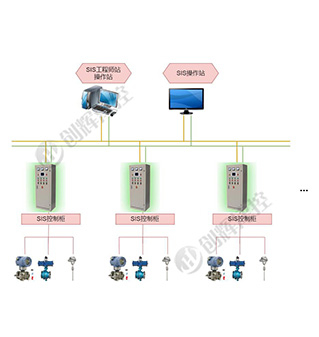 SIS安全儀表系統(tǒng)