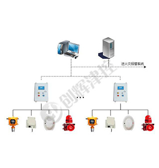 可燃、有毒氣體監(jiān)控系統(tǒng)